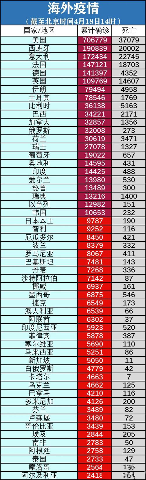 特朗普对疫情态度转变及全球疫情20条最新消息汇总