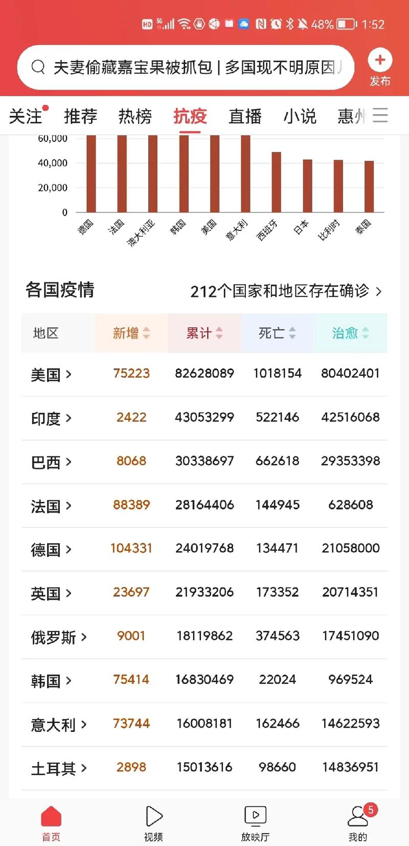 2022年8月河南及全国新冠疫情最新情况汇总