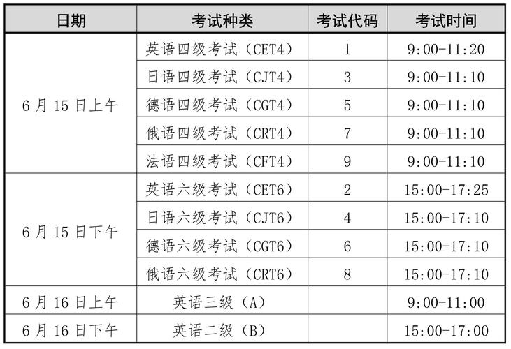 英语六级考试时间分配详细介绍，各部分时间安排要掌握