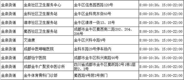 金牛区免费核酸检测定点机构及重点区域核酸检测进展