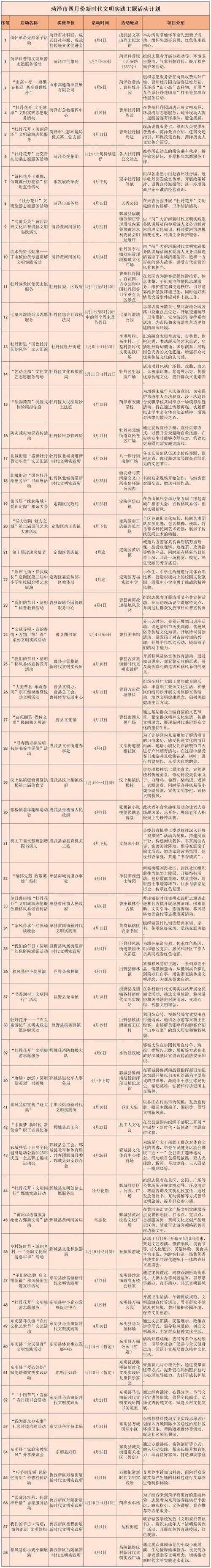 2022年4月菏泽新增无症状感染者情况及活动轨迹汇总