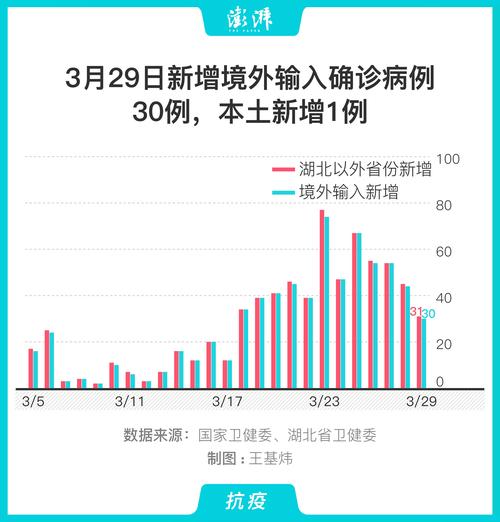 3月2日-27日全国疫情数据分析：新增确诊含境外输入与本土病例