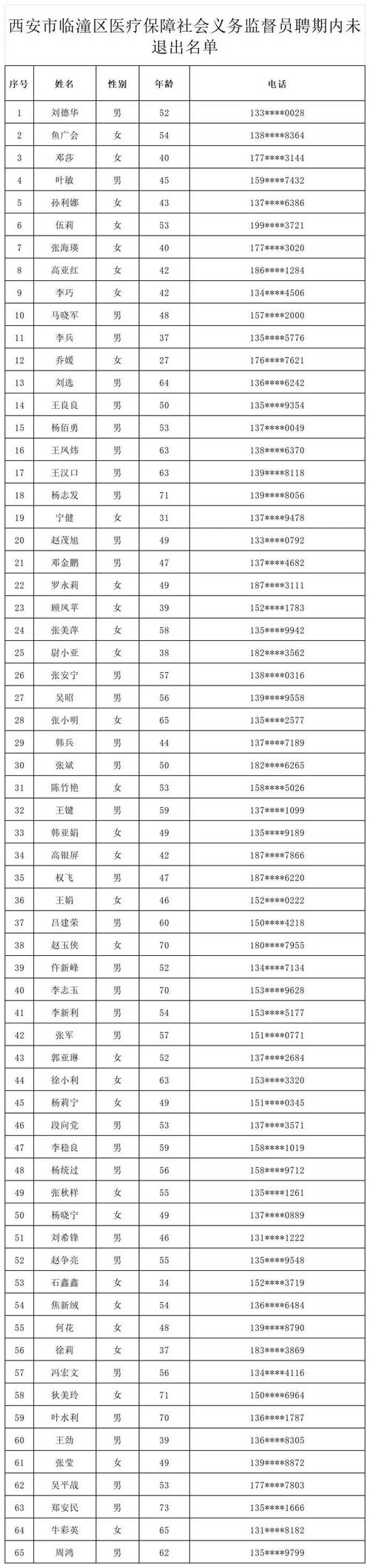 西安临潼区有无疫情及看病管理办法，还有新增中风险区情况
