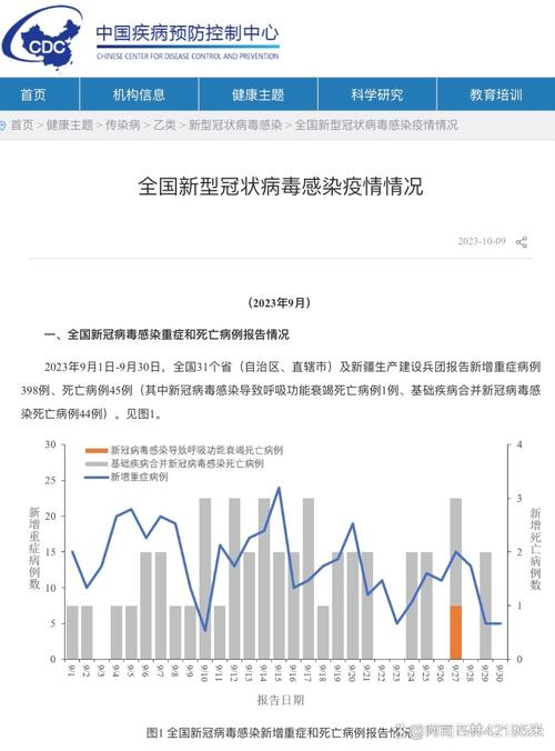 国内本土新增病例情况及本轮疫情多点爆发原因分析