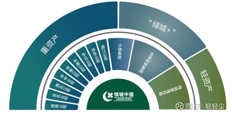 绿城是国企还是央企？一文讲清其所属性质及发展历程