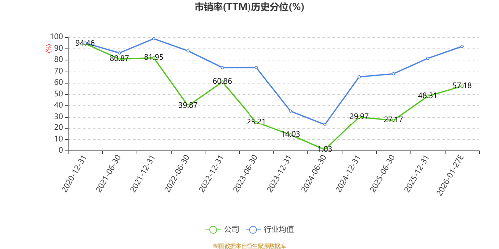 光威复材一季度净利同比预降，威海疫情冲击生产交付