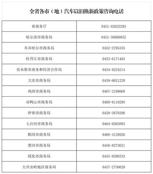 9月29日24时黑龙江多地风险等级调整及会员等级有效期等消息