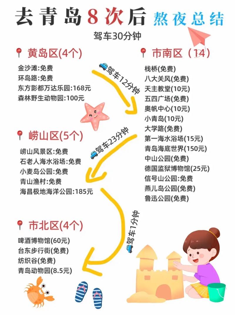 上海人从青岛旅游回来需隔离吗？青岛旅游景点关闭情况如何？