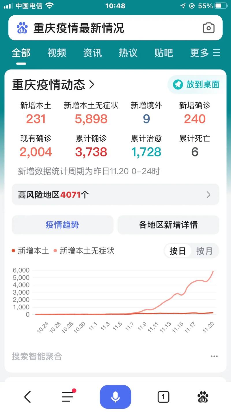 宁波疫情通报：2022年11月27日至30日新增确诊及无症状病例情况