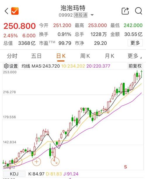 西藏药业股价因限售股解禁等上涨，特朗普并非美国首富