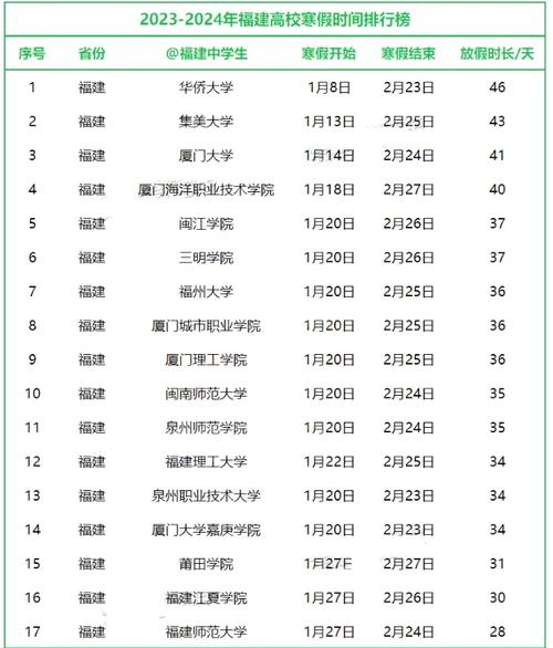 广州职业学校放假时间__广东职业技术学院放假