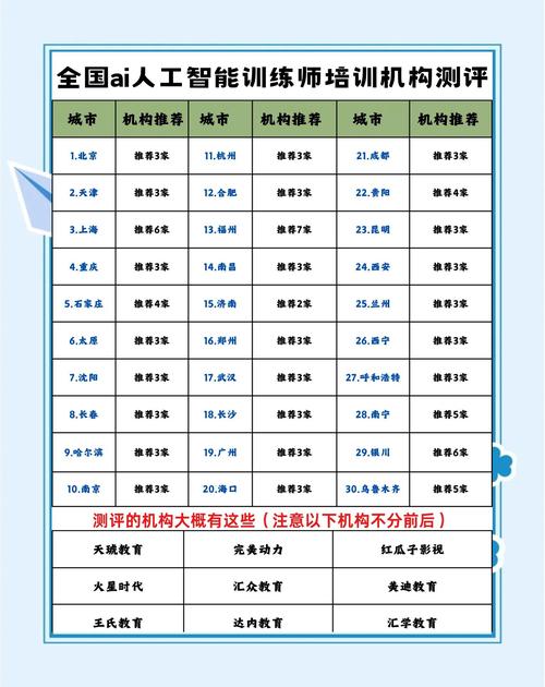 山东桓台家长注意！选机器人培训避坑指南，这5家超靠谱