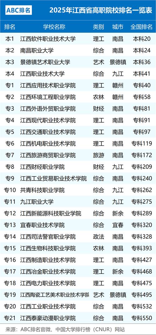 江西职业技术学院是什么级别_江西省职业技术学院有哪些专业_