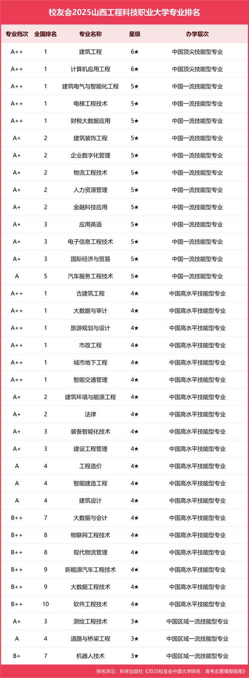 _山西太原大专学校推荐_山西太原大专院校排名