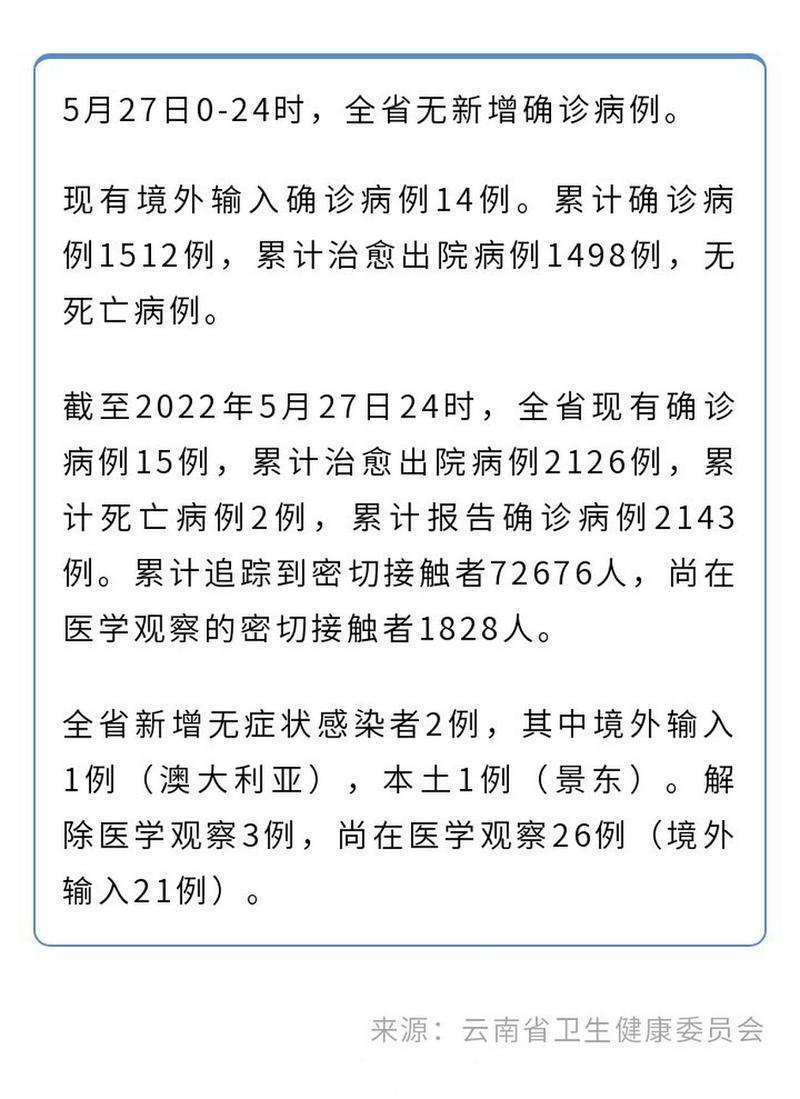 12月4日云南疫情新增情况及多地疫情速报相关信息汇总