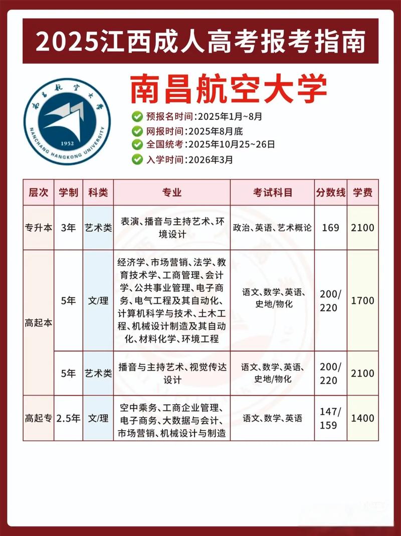 南昌航空大学等高校开学时间汇总，新生老生报到日期全知道