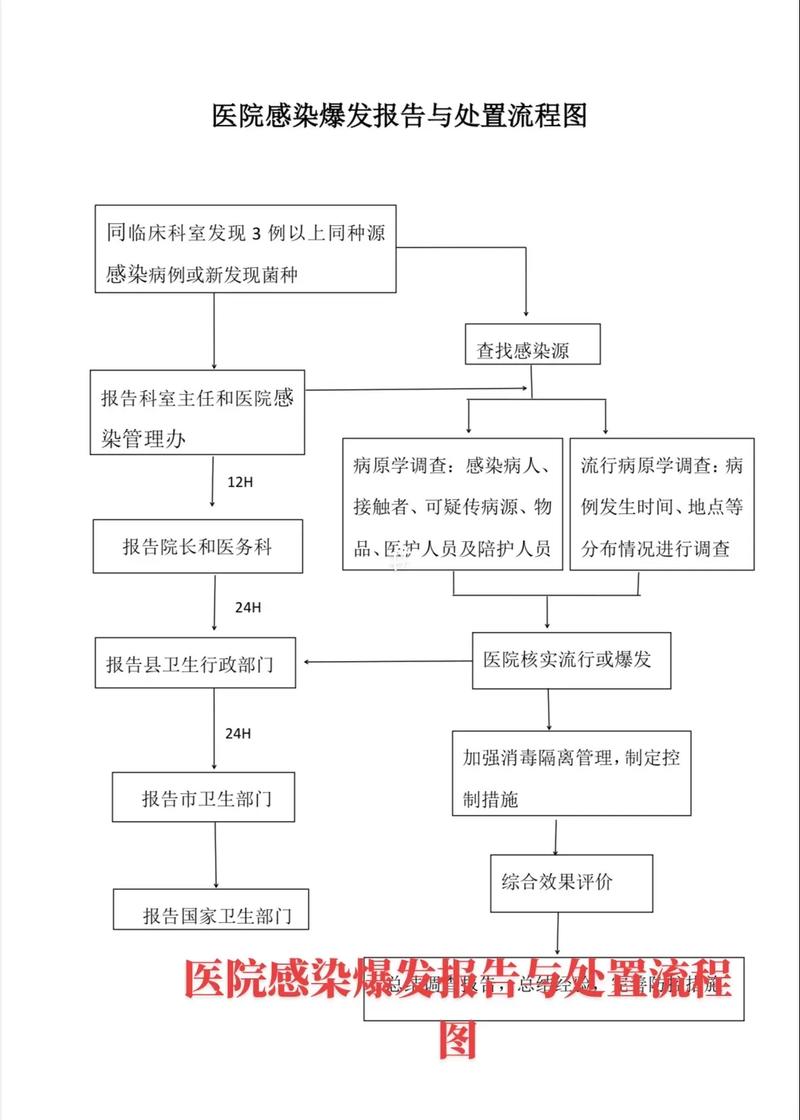 疫情期间感冒发烧会被隔离吗？去医院流程是什么？