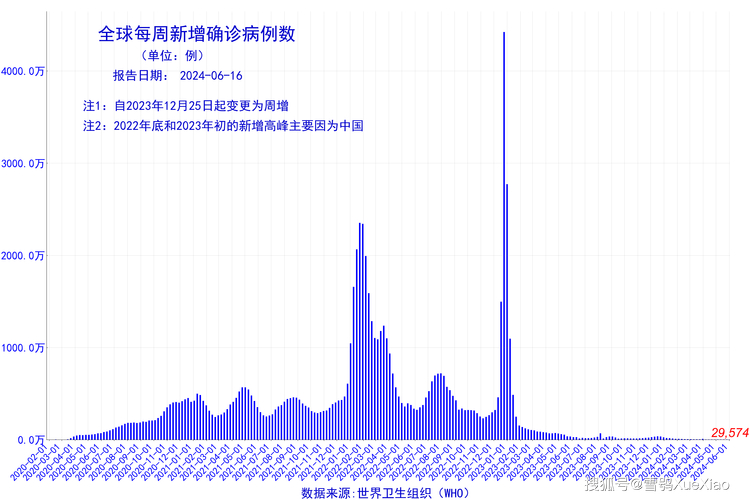 全国疫情报告表实时更新_疫情报告最新数据_