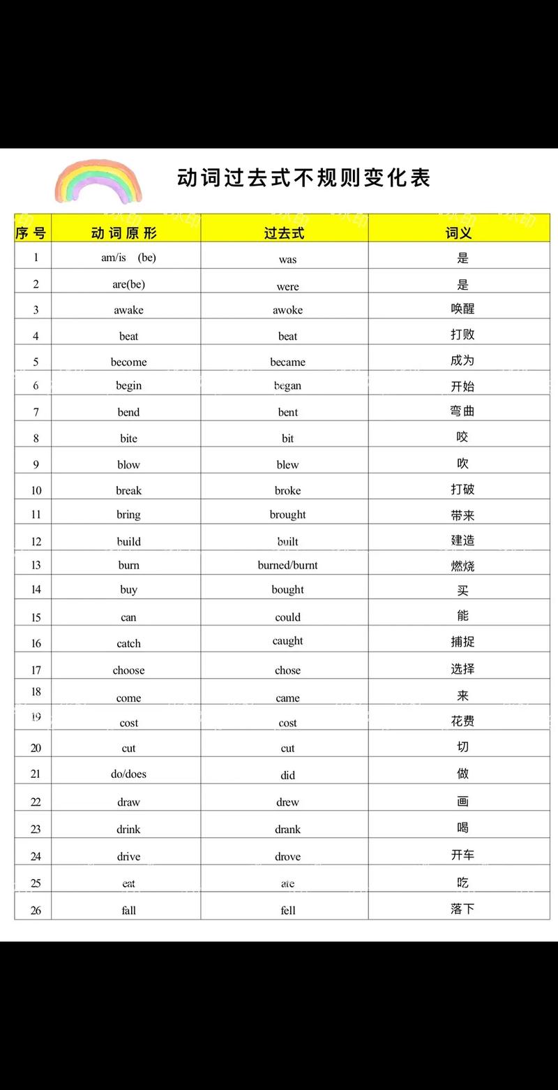 过去式英文怎么写_过去式英文怎么说_