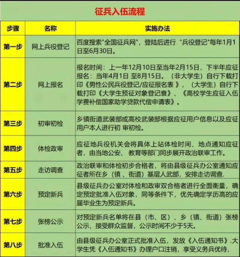 _2021网上征兵报名女兵_征兵报名网上报名女兵