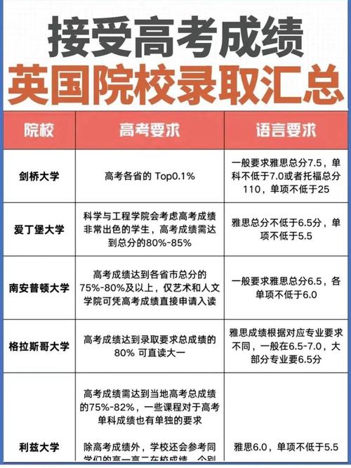 2月7日英国留学疫情播报及多地考试、入境、院校政策汇总