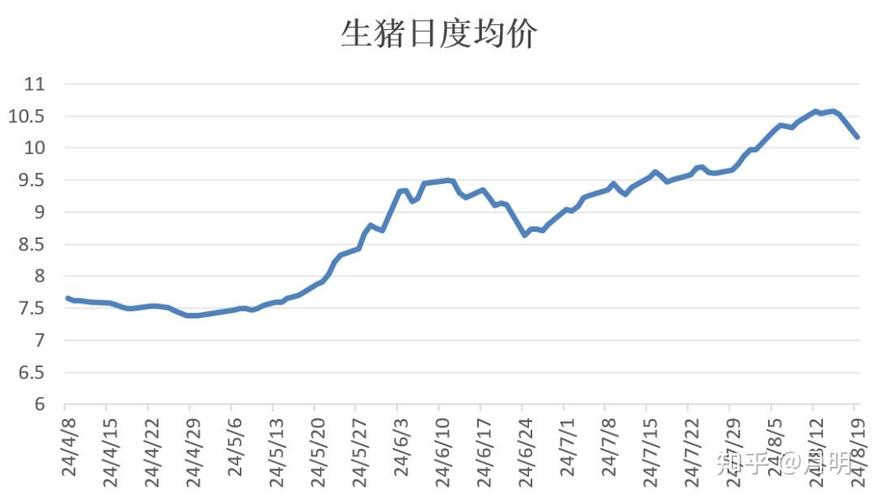 最近猪疫情怎么发展的_猪的疫情_