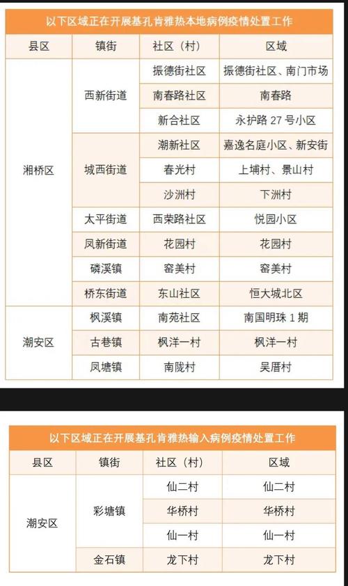 _东莞市疫情地图各镇地图_东莞市疫情区域