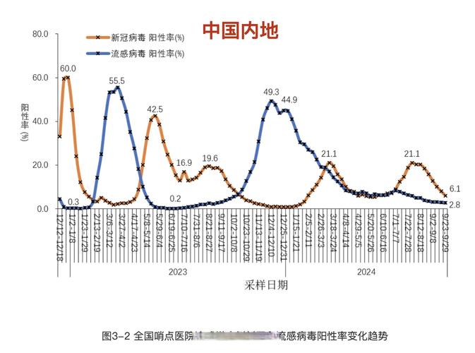 最新疫情：每日新增本土病例数及分布情况（新疆、辽宁、北京等）