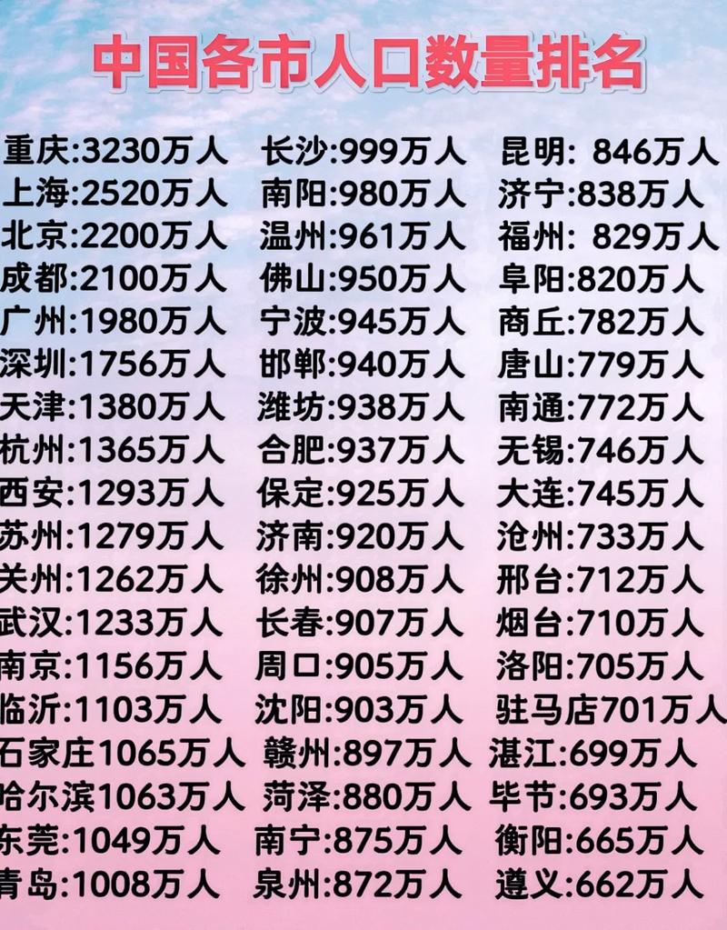 穷省排行2019_全国穷省排名_