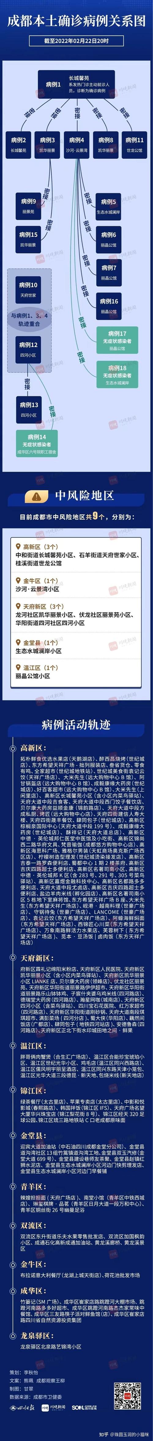全国及安徽、成都等地每日新增本土确诊和无症状感染者情况