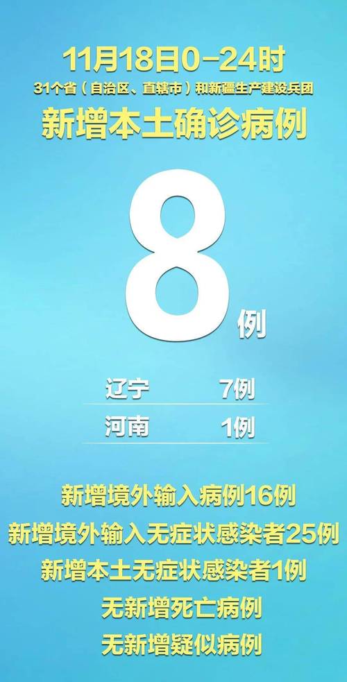 最新疫情：北京连续十日0新增，新疆新增1例本土确诊