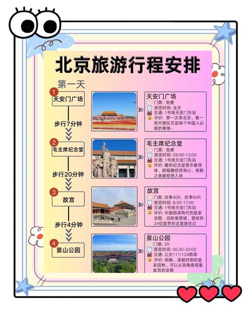 现在去北京旅游有限制吗？北京旅游政策、景点开放情况全解析