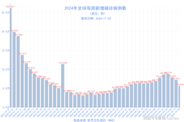 4月8日24时新型冠状病毒肺炎疫情最新情况，含多地病例数据