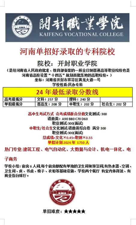 开封大学在专科院校中实力如何_专科开封大学好样的专业_