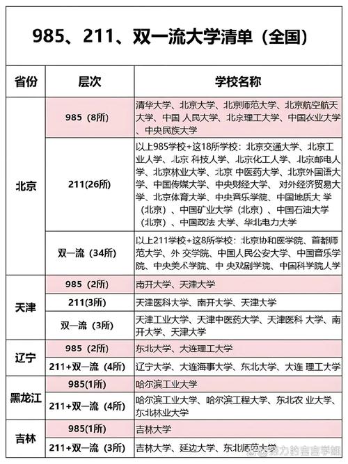 985211310院校排名__985学校排列