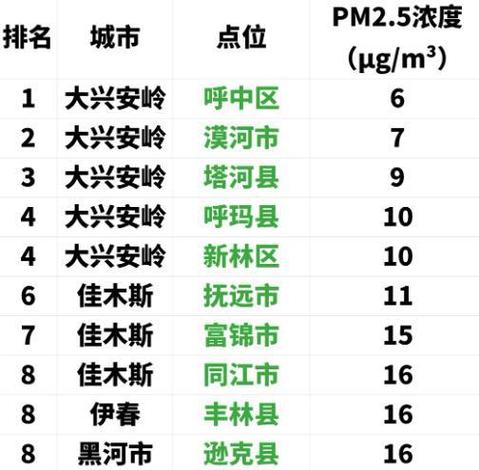 黑龙江新增确诊及无症状情况，原因解析与疫情现状