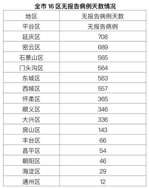 北京新增本地确诊病例情况及分析，疫情基本已得到控制
