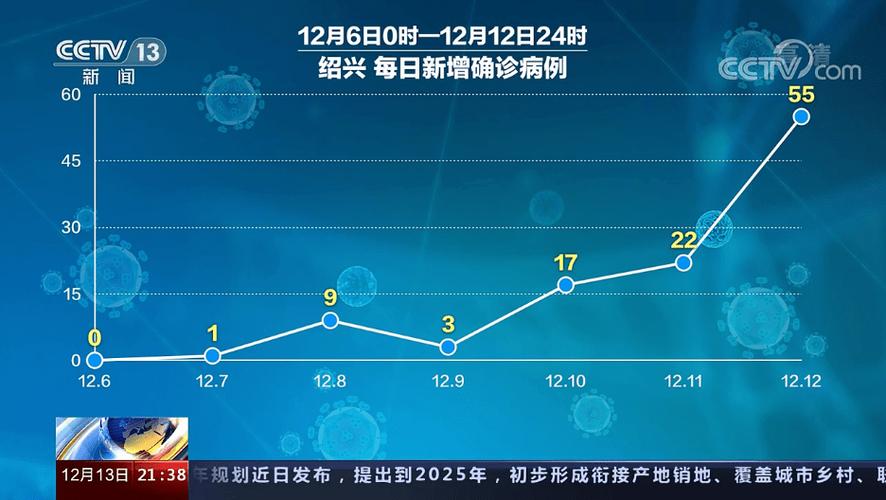 12月14日杭州钱塘区有无病例？病例轨迹及疫情控制情况