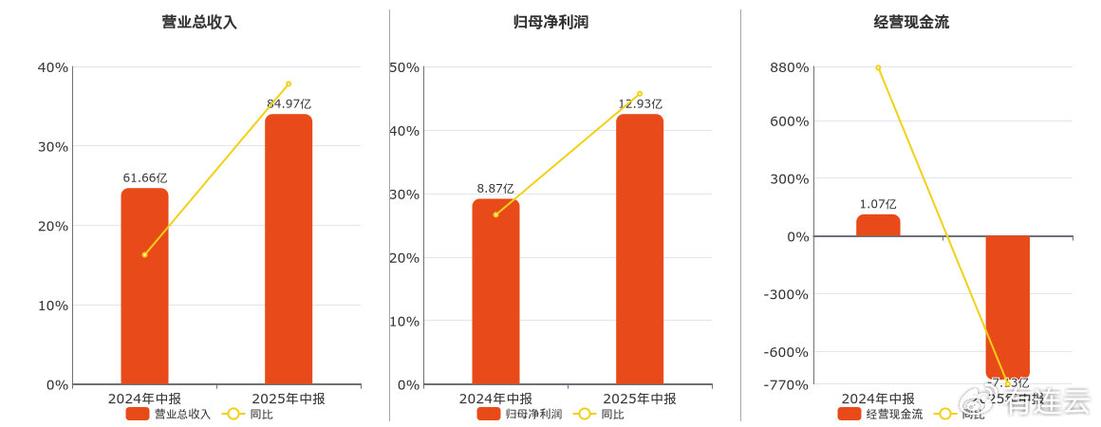 卡房分布表__卡房啥意思