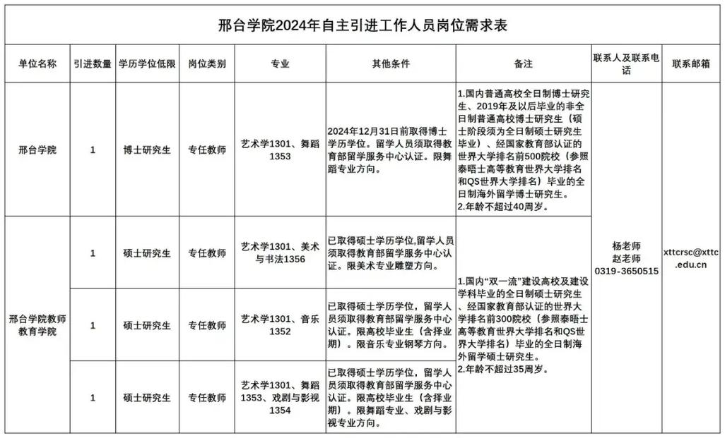 邢台学院新校区在哪儿_邢台学院新校区_